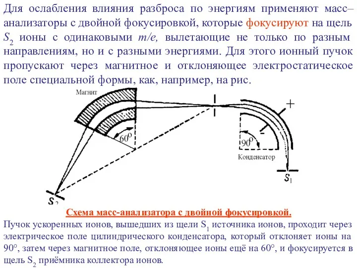 Для ослабления влияния разброса по энергиям применяют масс–анализаторы с двойной фокусировкой, которые фокусируют