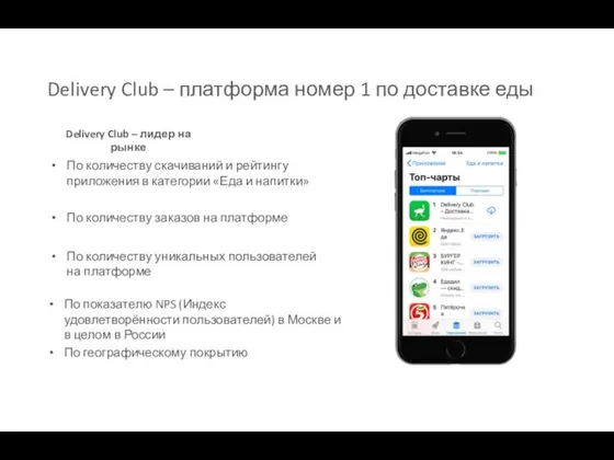 Delivery Club – платформа номер 1 по доставке еды По