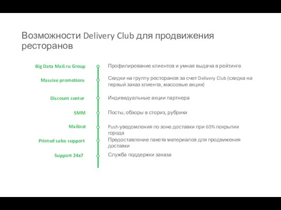 Возможности Delivery Club для продвижения ресторанов Big Data Mail.ru Group