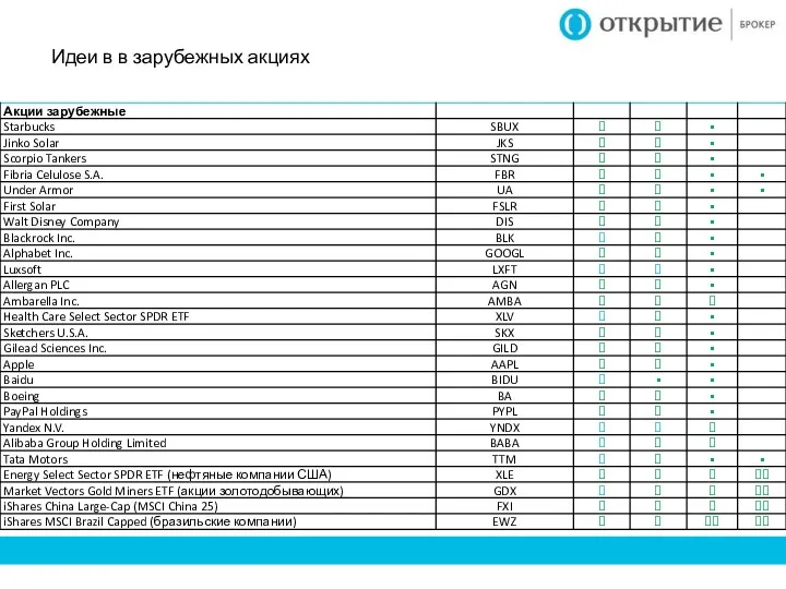 Идеи в в зарубежных акциях