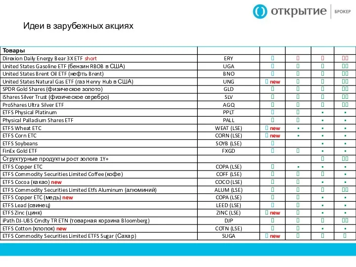 Идеи в зарубежных акциях