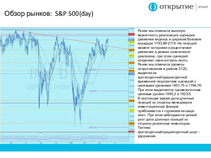 Обзор рынков: S&P 500(day) Ранее мы отмечали высокую вероятность реализации