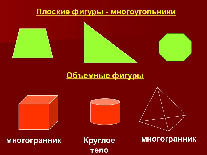 Плоские фигуры - многоугольники Объемные фигуры многогранник многогранник Круглое тело