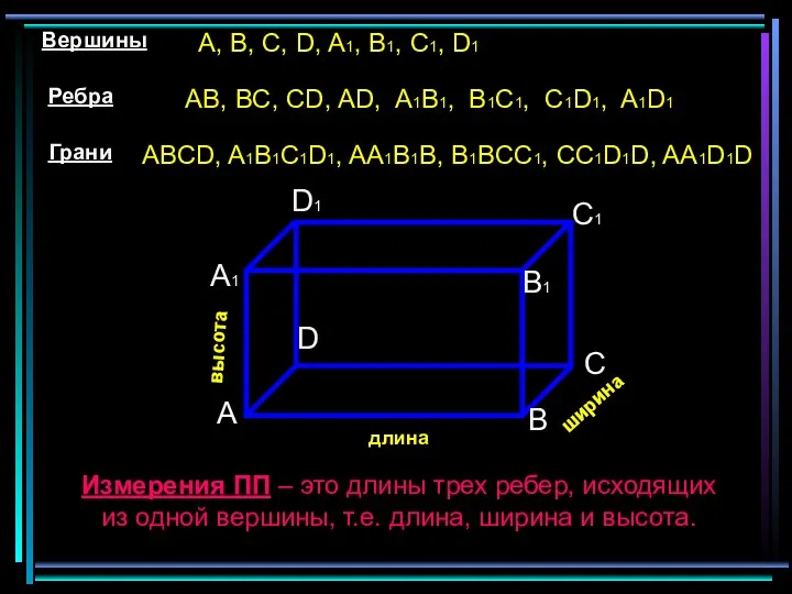 A A1 B C D B1 C1 D1 Вершины Ребра Грани A, B,