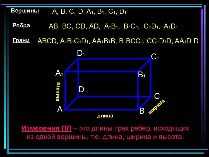 A A1 B C D B1 C1 D1 Вершины Ребра