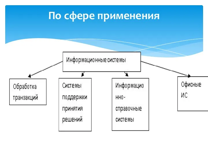 По сфере применения