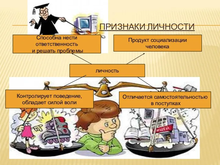 ПРИЗНАКИ ЛИЧНОСТИ личность Способна нести ответственность и решать проблемы Продукт