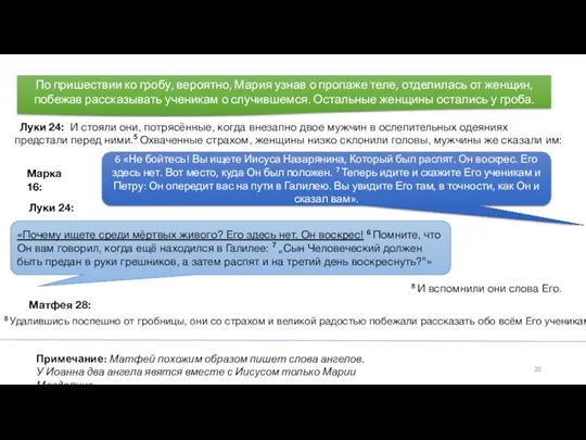 Луки 24: И стояли они, потрясённые, когда внезапно двое мужчин