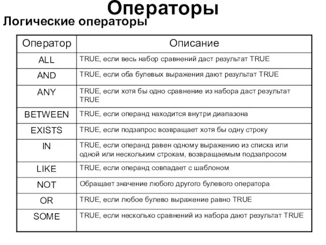 Операторы Логические операторы