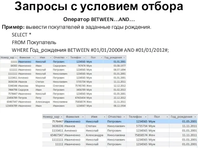 Запросы с условием отбора Оператор BETWEEN…AND… Пример: вывести покупателей в