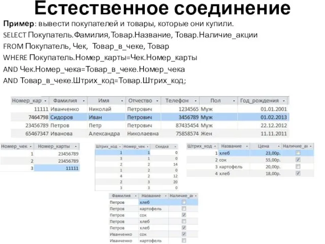 Естественное соединение Пример: вывести покупателей и товары, которые они купили.