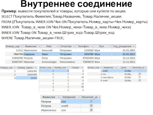 Внутреннее соединение Пример: вывести покупателей и товары, которые они купили