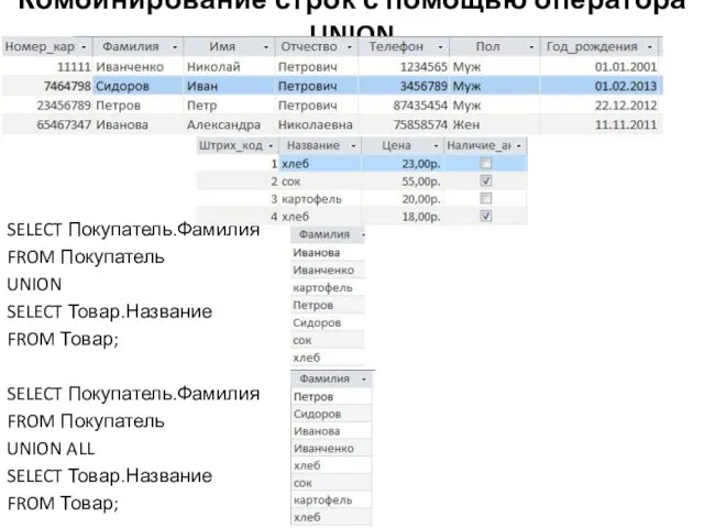 Комбинирование строк с помощью оператора UNION SELECT Покупатель.Фамилия FROM Покупатель