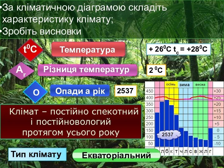 За кліматичною діаграмою складіть характеристику клімату; Зробіть висновки Клімат –