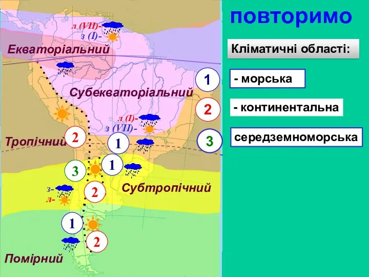 Екваторіальний Субекваторіальний Тропічний Субтропічний Помірний Кліматичні області: 1 2 3 1 2 1 2 повторимо