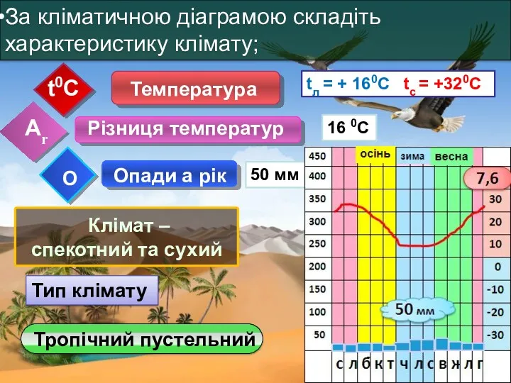 За кліматичною діаграмою складіть характеристику клімату; Клімат – спекотний та