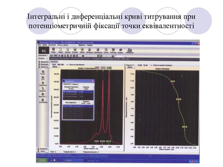 Інтегральні і диференціальні криві титрування при потенціометричній фіксації точки еквівалентності