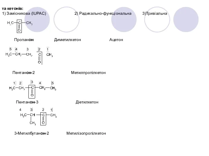 та кетонів: 1) Замісникова (IUPAC) 2) Радикально-функціональна 3)Тривіальна Пропанон Диметилкетон