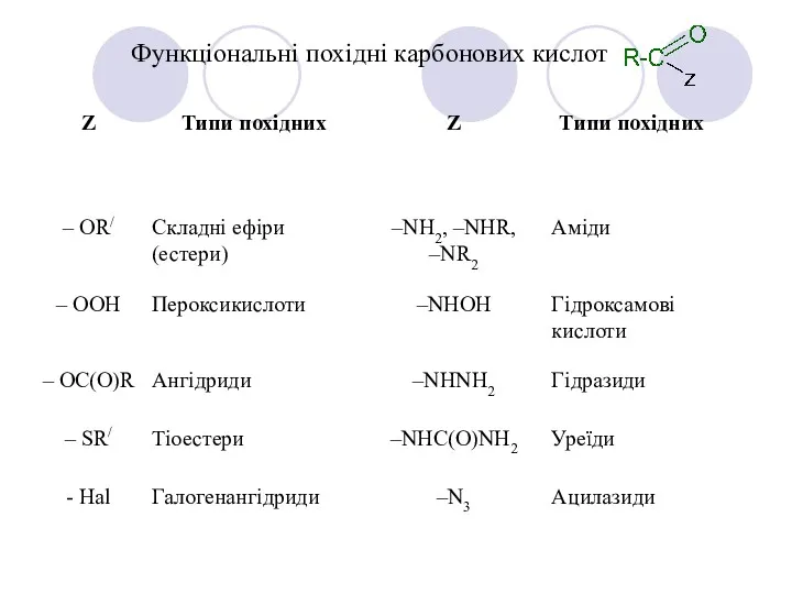 Функціональні похідні карбонових кислот