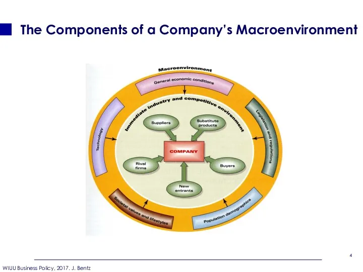 The Components of a Company’s Macroenvironment