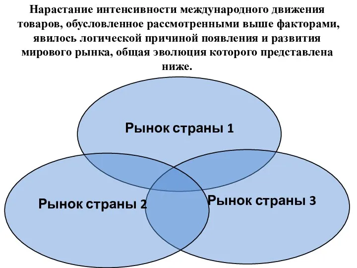 Нарастание интенсивности международного движения товаров, обусловленное рассмотренными выше факторами, явилось логической причиной появления