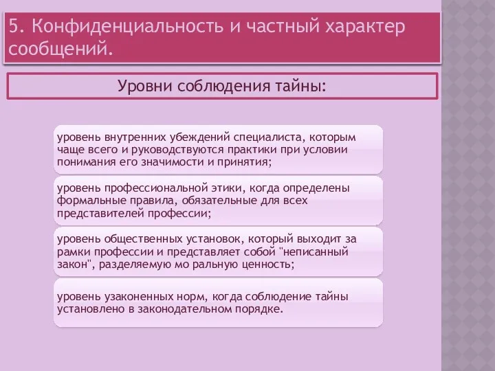 5. Конфиденциальность и частный характер сообщений. Уровни соблюдения тайны: