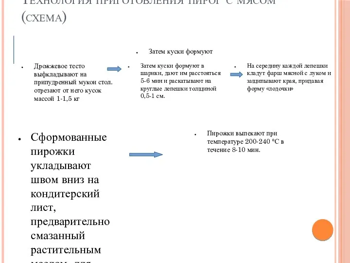 Технология приготовления пирог с мясом (схема) Дрожжевое тесто выфкладывают на