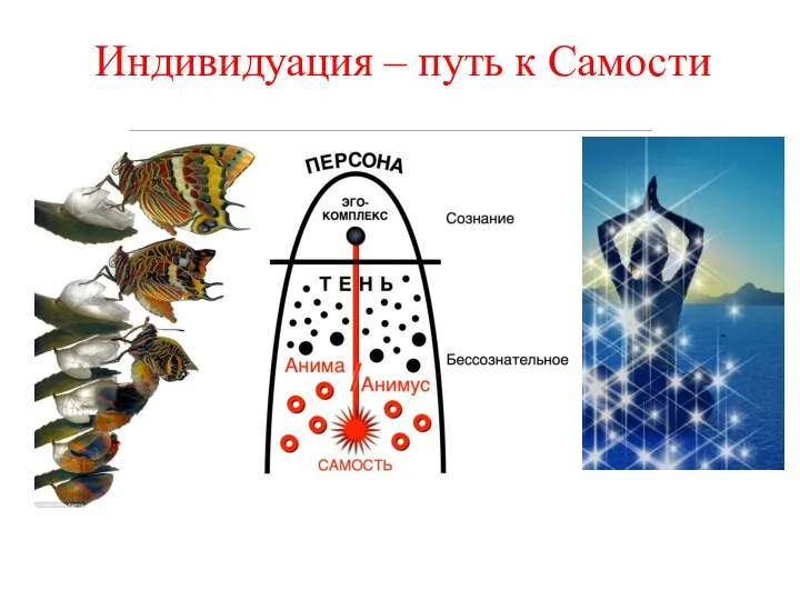 Индивидуация – путь к Самости