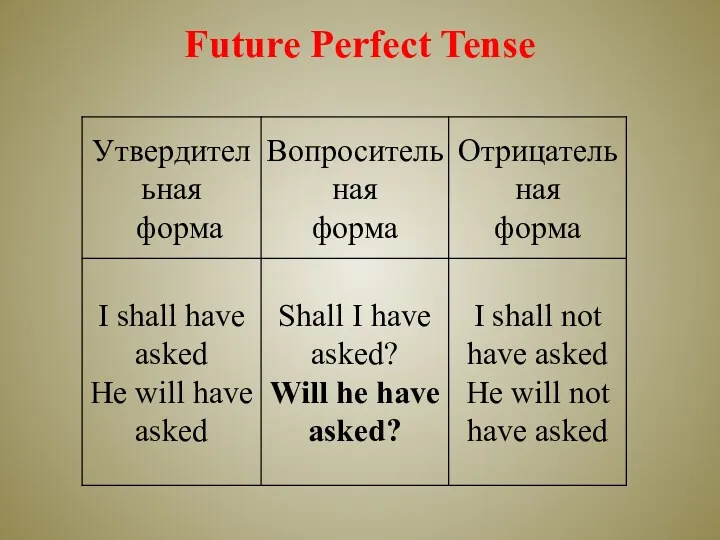 Future Perfect Tense