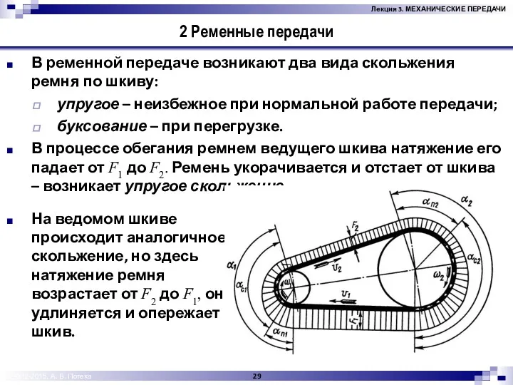 © 2012-2015, А. В. Потеха 2 Ременные передачи В ременной