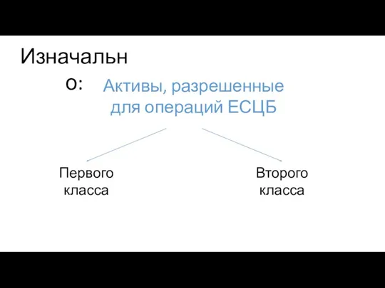 Изначально: Активы, разрешенные для операций ЕСЦБ Первого класса Второго класса