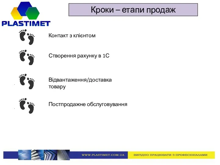 Кроки – етапи продаж . Контакт з клієнтом Створення рахунку