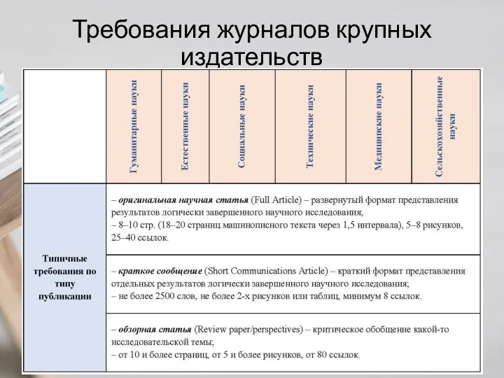 Требования журналов крупных издательств