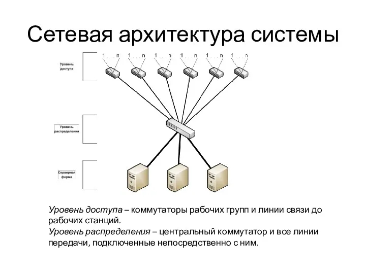Сетевая архитектура системы Уровень доступа – коммутаторы рабочих групп и линии связи до