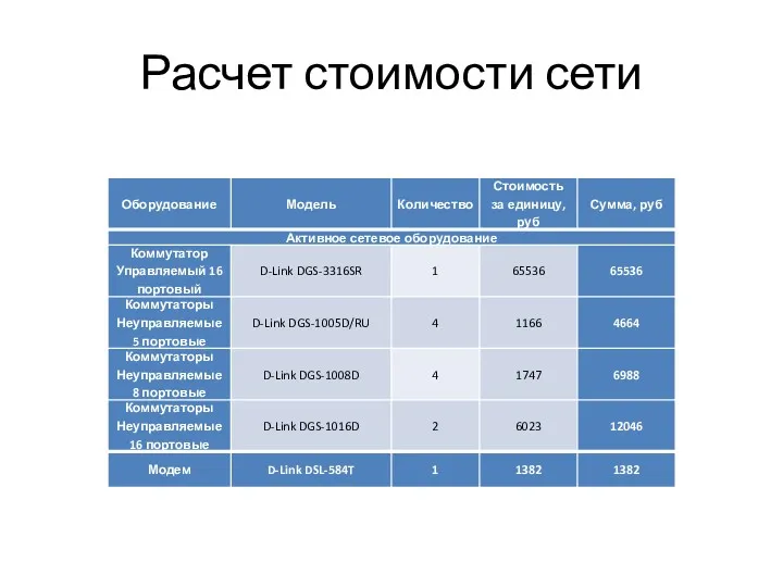 Расчет стоимости сети