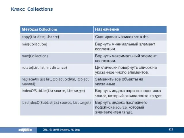 Класс Collections 2011 © EPAM Systems, RD Dep.