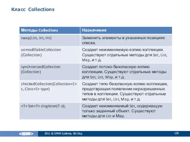 Класс Collections 2011 © EPAM Systems, RD Dep.