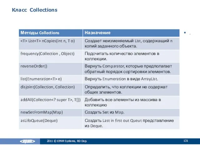 Класс Collections 2011 © EPAM Systems, RD Dep. .