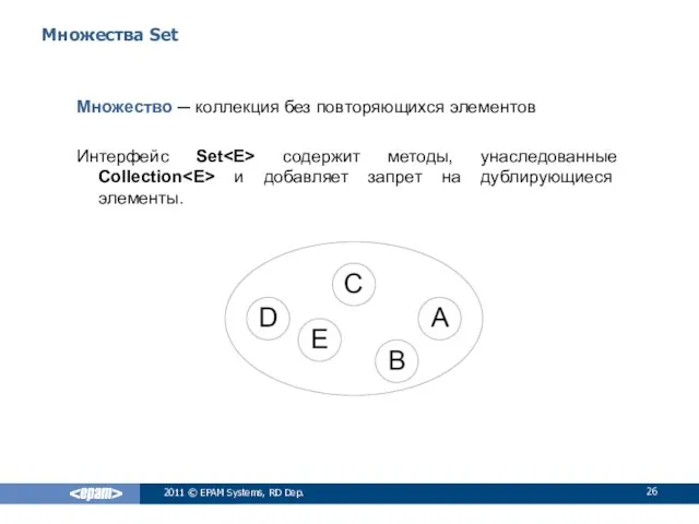 Множества Set Множество ─ коллекция без повторяющихся элементов Интерфейс Set