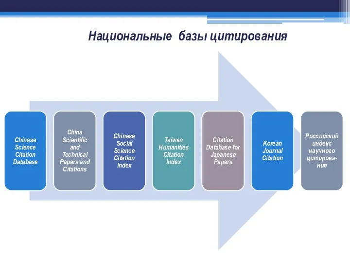 Национальные базы цитирования