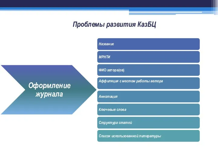 Проблемы развития КазБЦ