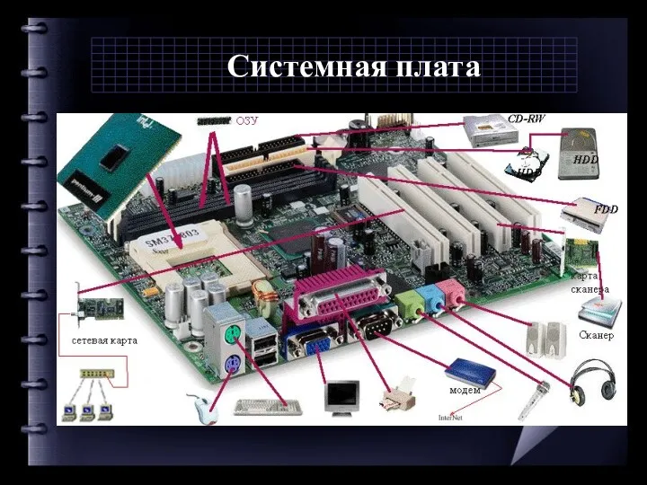 Системная плата