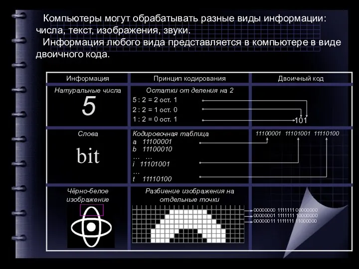 Компьютеры могут обрабатывать разные виды информации: числа, текст, изображения, звуки.