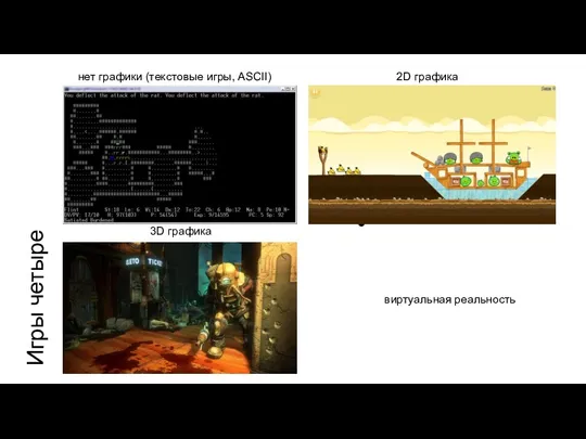 Игры четыре нет графики (текстовые игры, ASCII) 2D графика 3D графика виртуальная реальность