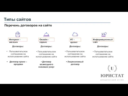 Типы сайтов Перечень договоров на сайте Интернет - магазин Онлайн