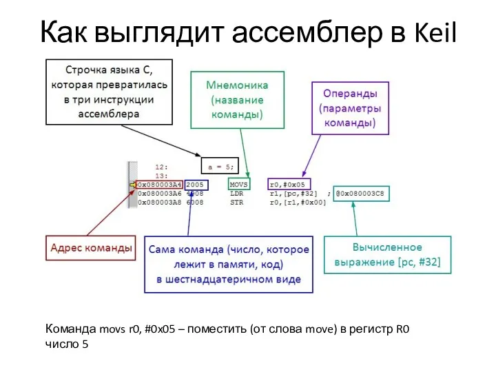 Как выглядит ассемблер в Keil Команда movs r0, #0x05 –