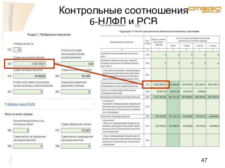 Контрольные соотношения 6-НДФЛ и РСВ