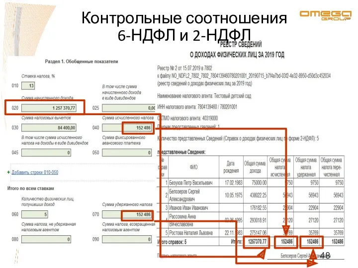 Контрольные соотношения 6-НДФЛ и 2-НДФЛ