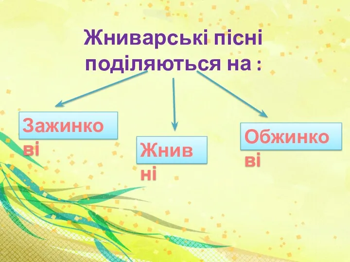 Жниварські пісні поділяються на : Зажинкові Жнивні Обжинкові