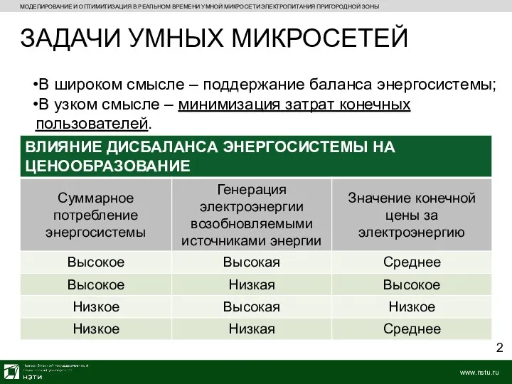 ЗАДАЧИ УМНЫХ МИКРОСЕТЕЙ В широком смысле – поддержание баланса энергосистемы;